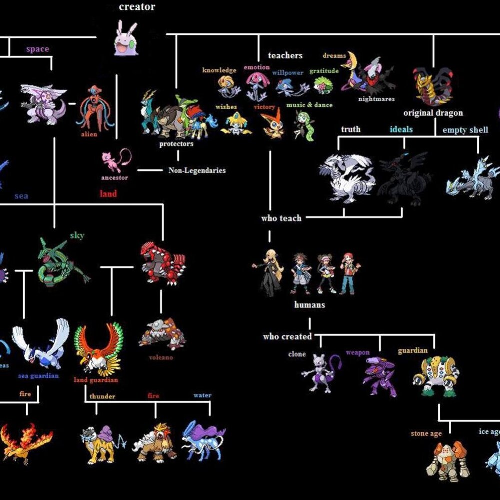 Meet your Posher, Nick